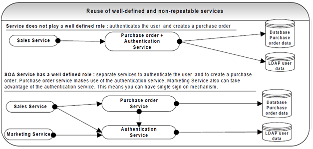 635_Service Oriented Architecture.png